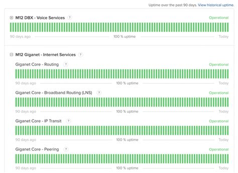 giganet downdetector|Introducing The Giganet Network Status Page .